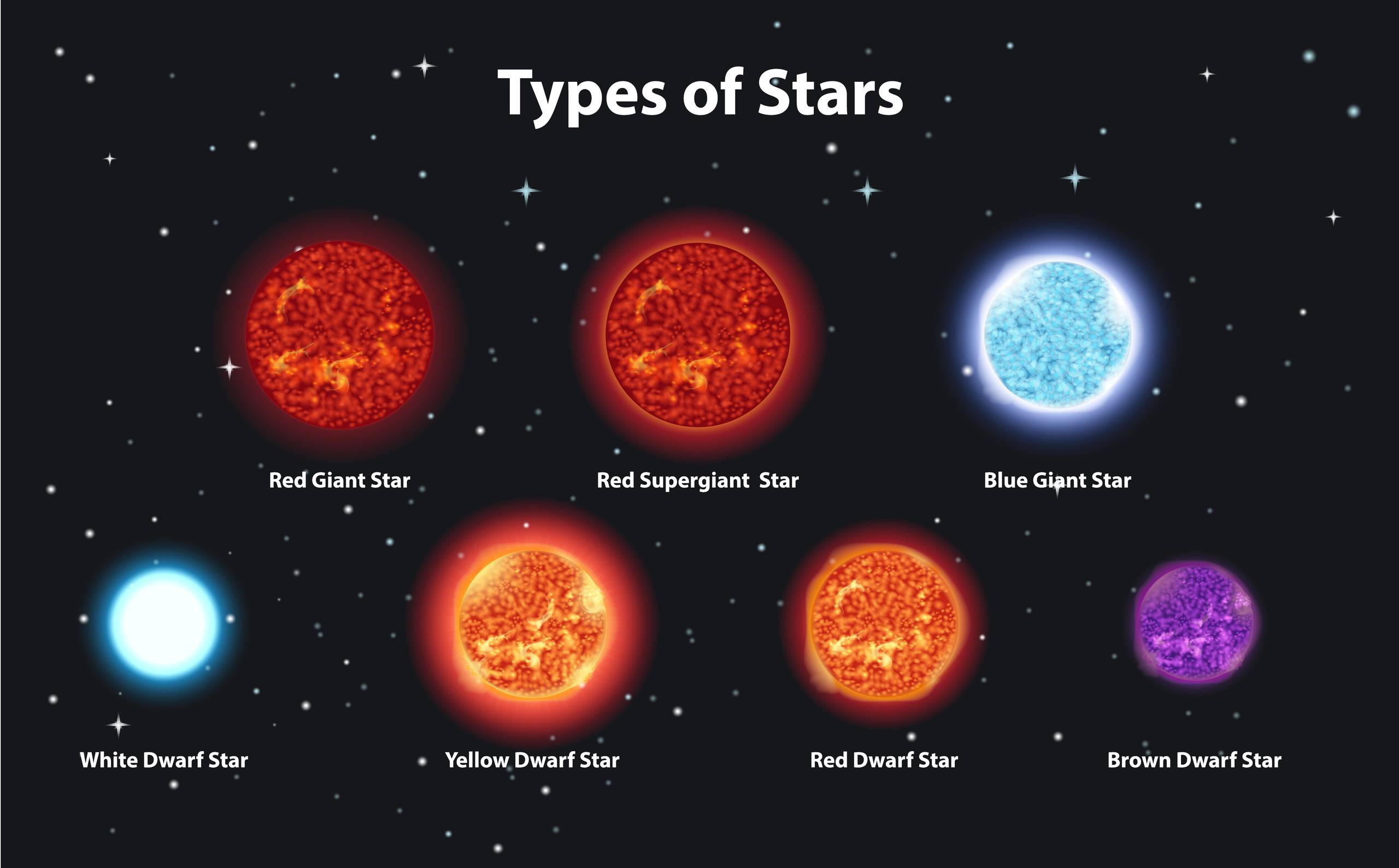 What Is A Group Of Stars Called